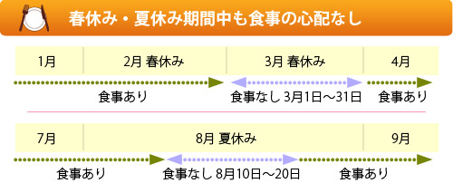 寮の食事提供期間 春休み夏休み期間中も食事提供しています